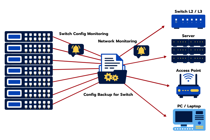 SineMonitor MonitorNetwork NetworkMonitoring